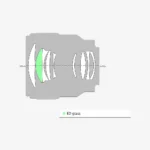 Sony FE 85mm f1.8 mounted on Sony A7 mirrorless camera Dubai portrait photography